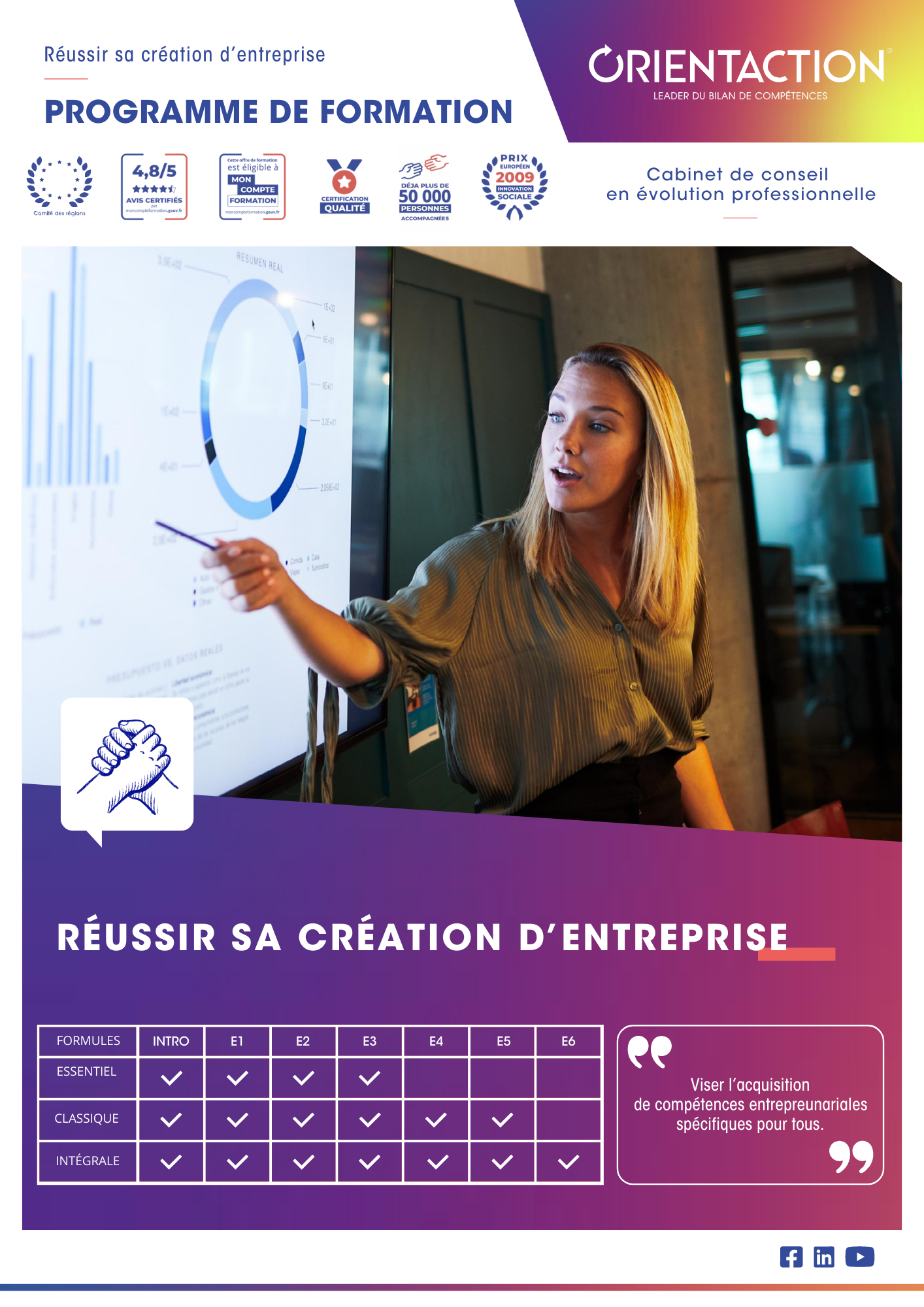 Réussir sa création d'entreprise "Formule classique" - Financement personnel (Hors CPF) - Département avec agglo +250 000 hab