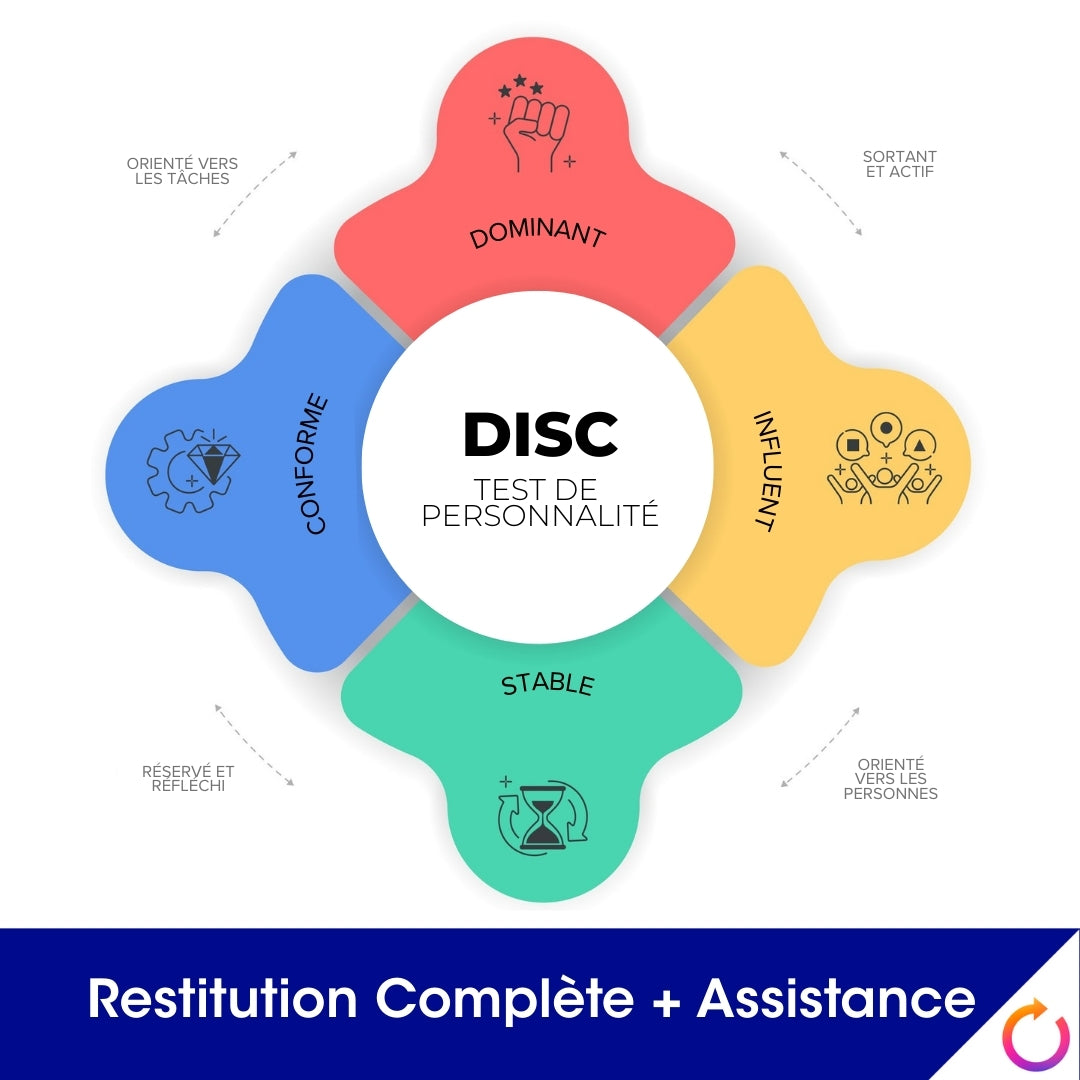 Test "DISC" restitution complĂšte + assistance