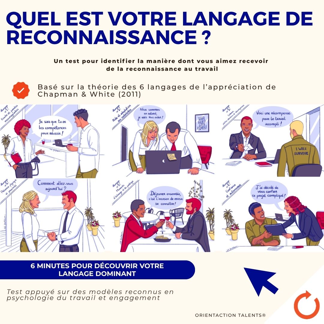 Test - Quel est votre langage de reconnaissance ?