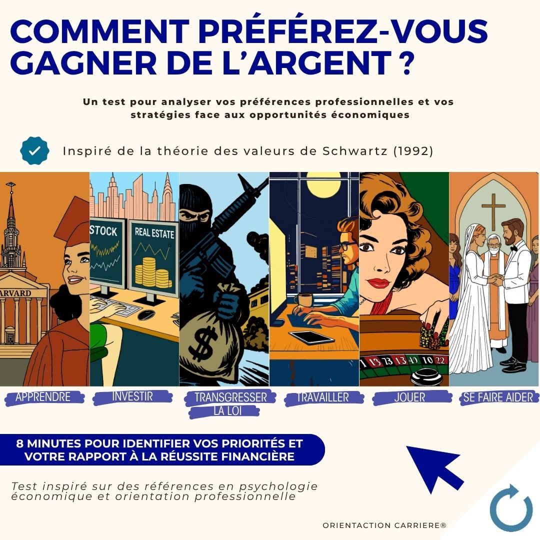 Test - Comment préférez-vous gagner de l’argent ?