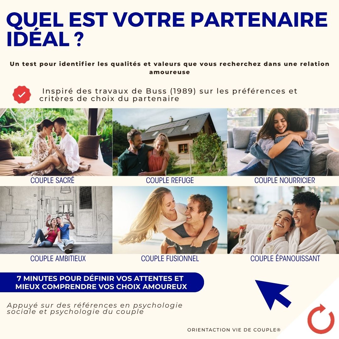 Test - Quel est votre partenaire idéal ?