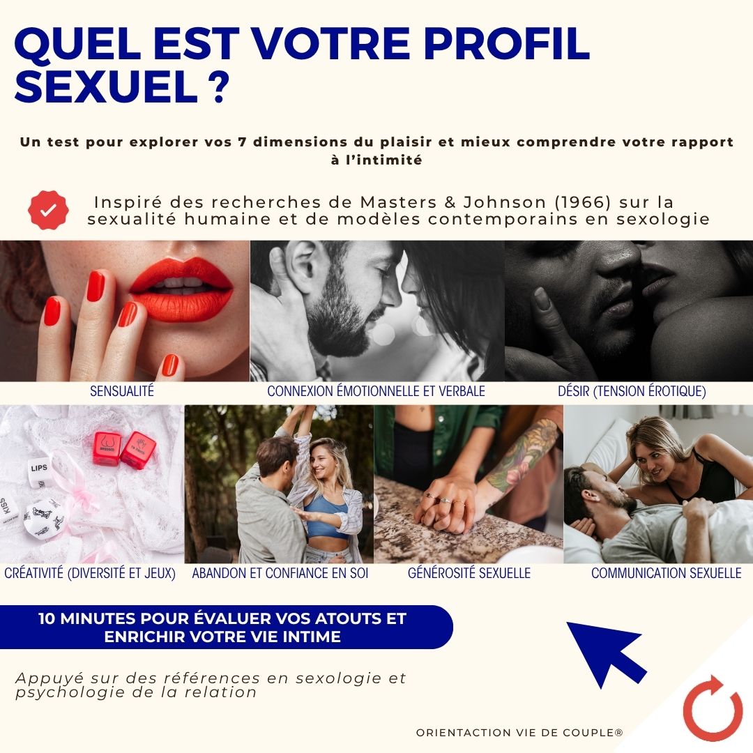 Test - Quel est votre profil sexuel ?