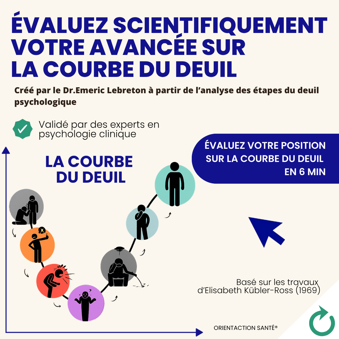 Test courbe du deuil – Méthode psychologique