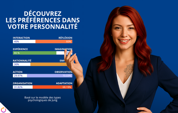 Préférences® - Test des 32 personnalités