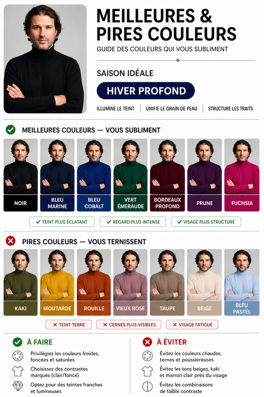 Diagnostic Colorimétrie Personnalisé