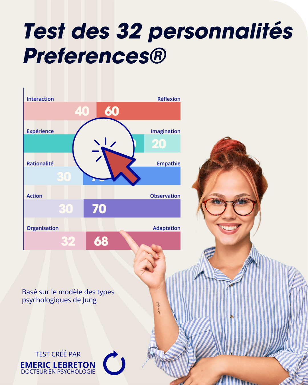 Préférences® - Test des 32 personnalités