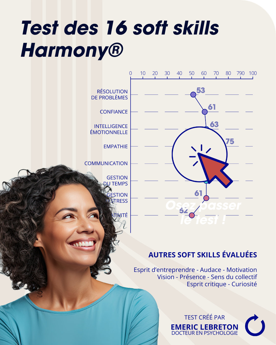 Harmony® - Test des 16 soft skills