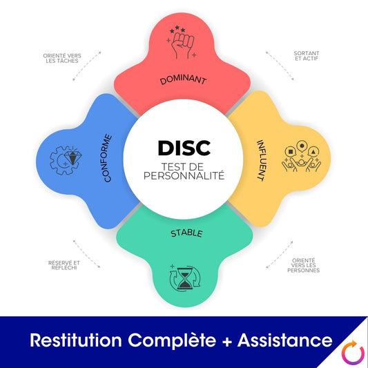 Test "DISC" restitution complète + assistance