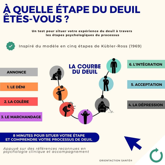 Test - À quelle étape du deuil êtes-vous ?
