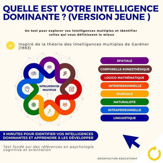 Test - Quelle est votre intelligence dominante ? (version jeune)
