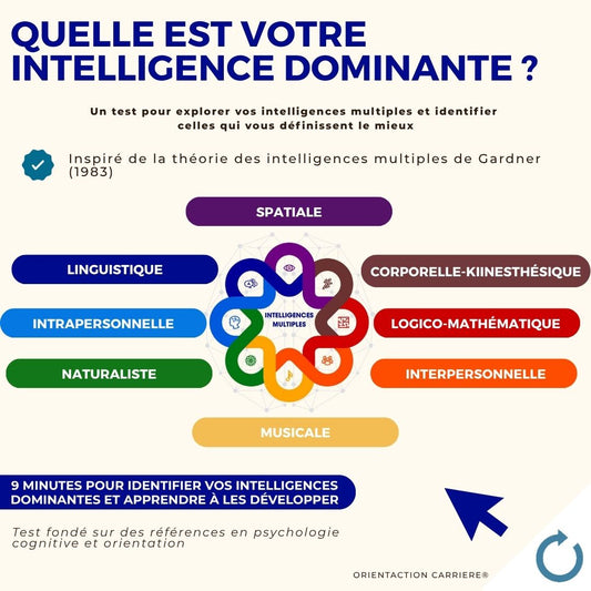 Test - Quelle est votre intelligence dominante ?