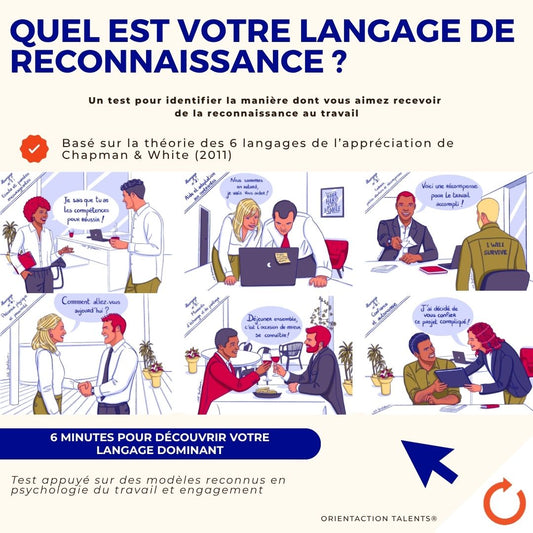 Test - Quel est votre langage de reconnaissance ?