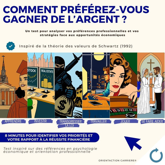 Test - Comment préférez-vous gagner de l’argent ?