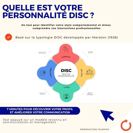 Test - Quelle est votre personnalité DISC ?
