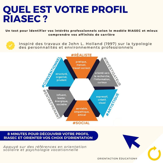 Test - Quel est votre profil RIASEC ?