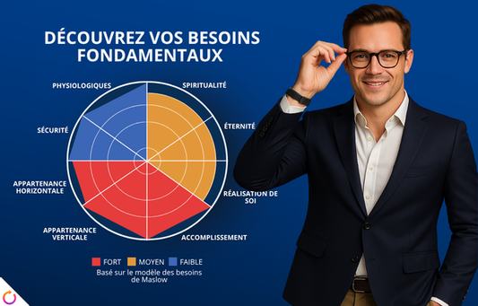 Needs® Pro - Test des 7 besoins professionnels