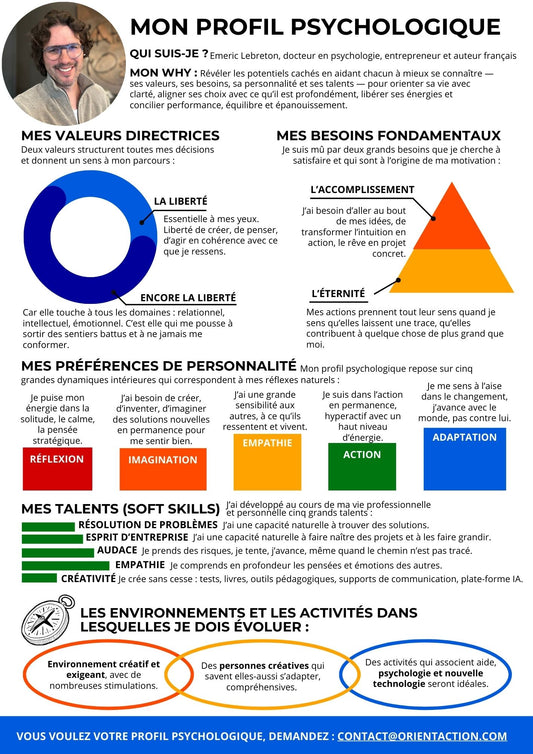 Votre "profil psychologique" (sans accompagnement)